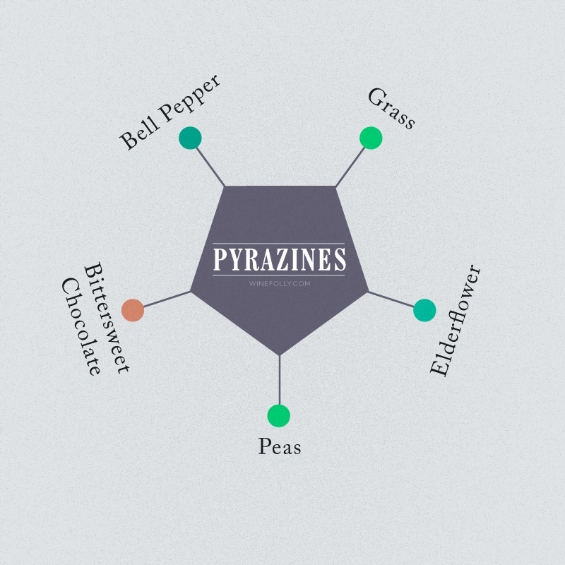 pyrazine-wine-flavors-bell-pepper