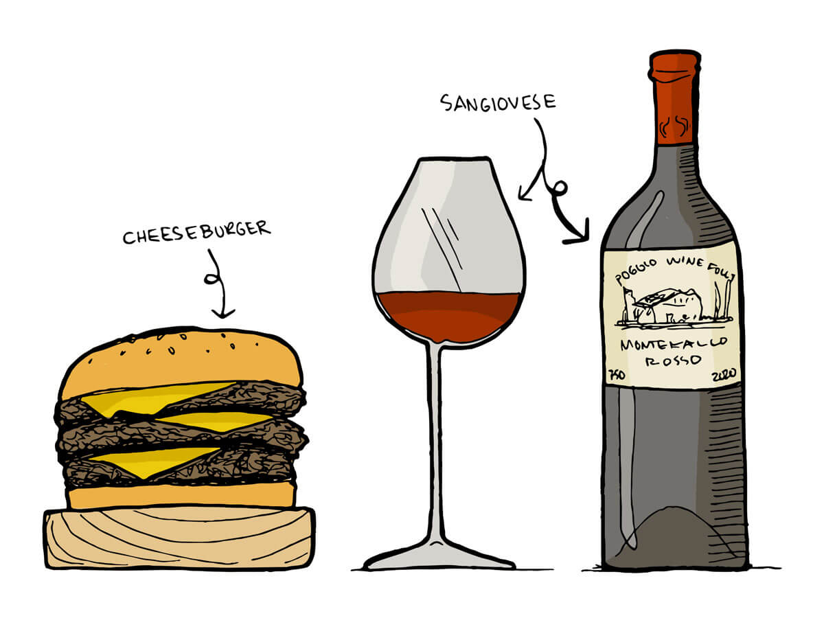 Cheeseburger wine pairing illustration with Sangiovese - Wine Folly