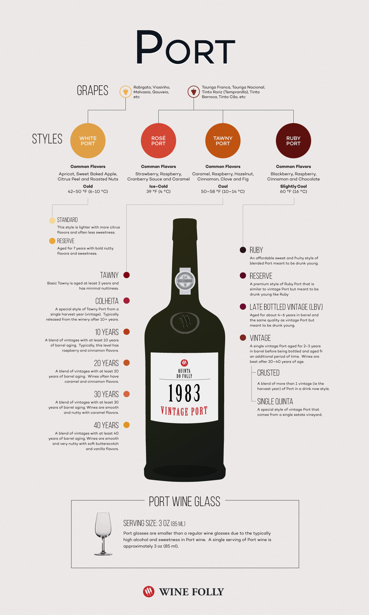 port-wine-infographic