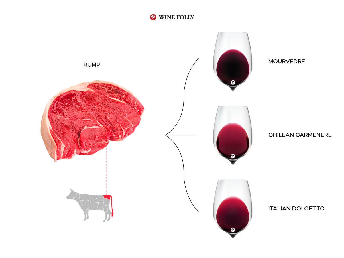 Steak wine pairing with rump and three red wines