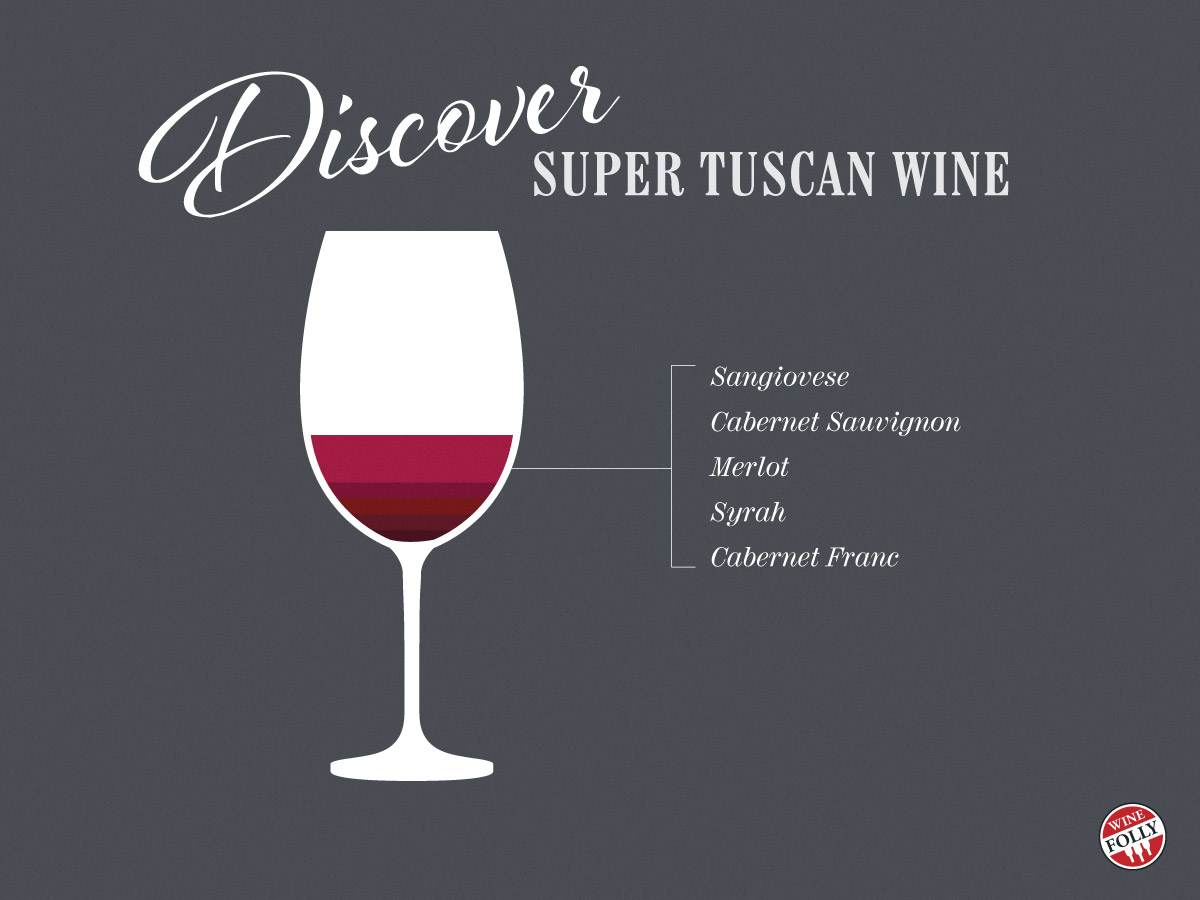 Super-Tuscan-Wines