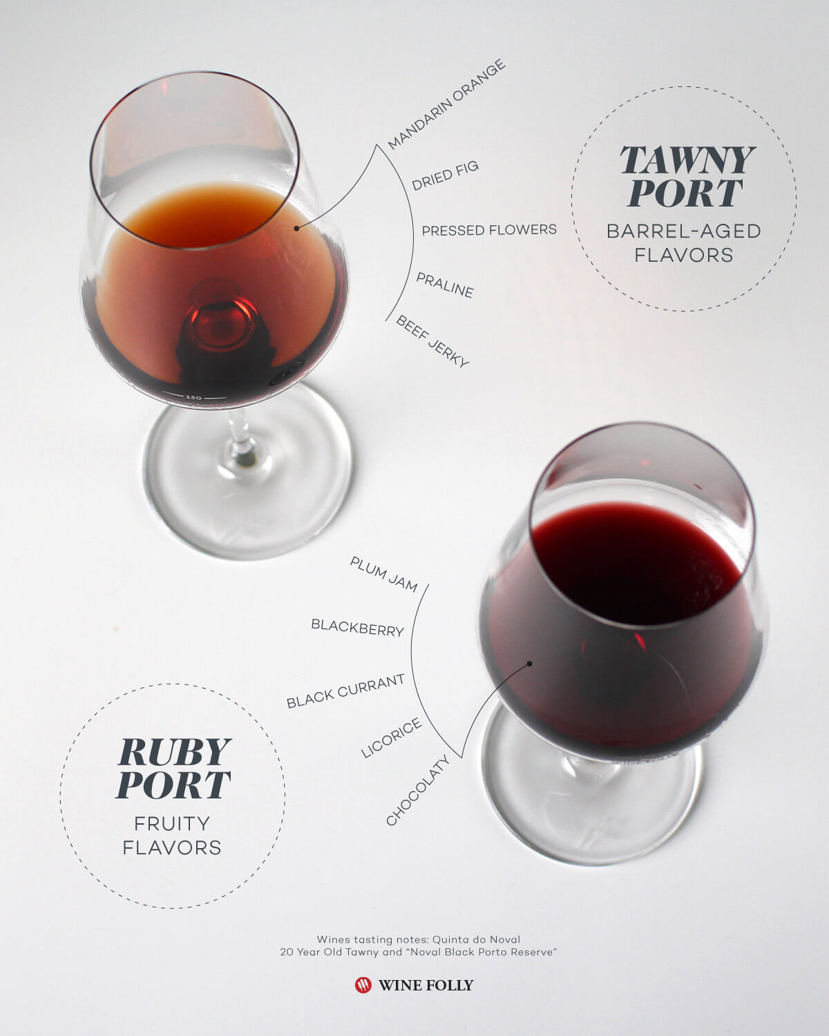 tawny-vs-ruby-port-infographic-winefolly