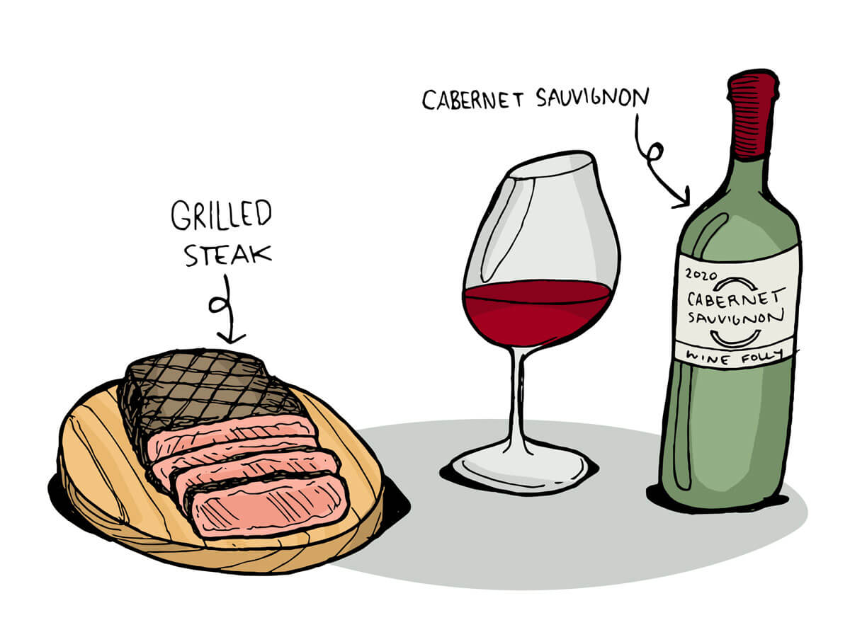 Pairing Cabernet Sauvignon wine and grilled steak - illustration by Wine Folly