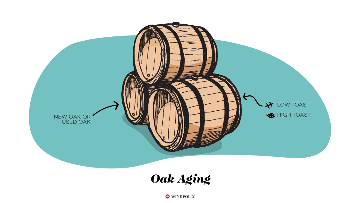 illustration of three oak barrels stacked together
