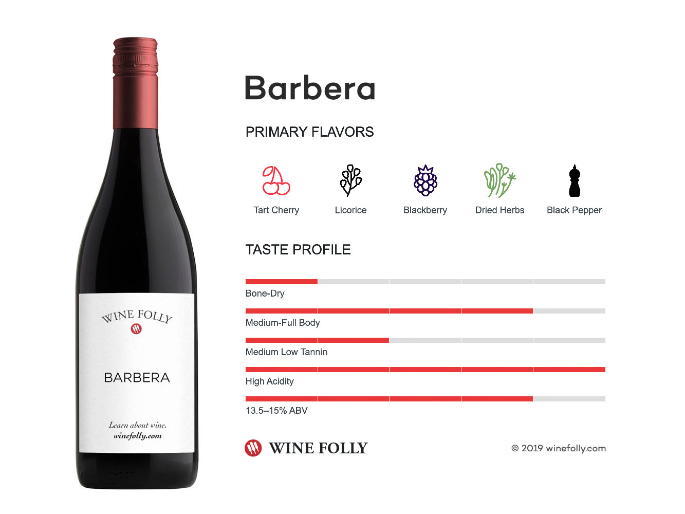 Barbera wine taste profile - infographic by Wine Folly