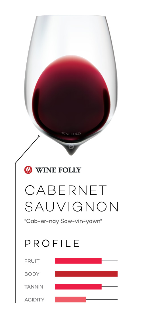 Cabernet Sauvignon wine in a glass with taste profile and pronunciation