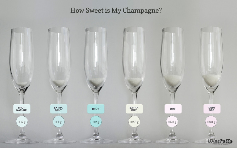 Brut Champagne Sweetness Levels