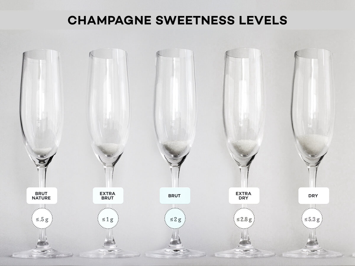 how-much-sugar-in-brut-champagne