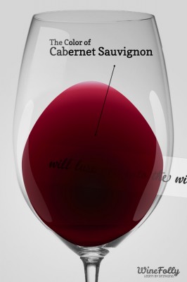 Color of Cabernet Sauvignon in a wine glass