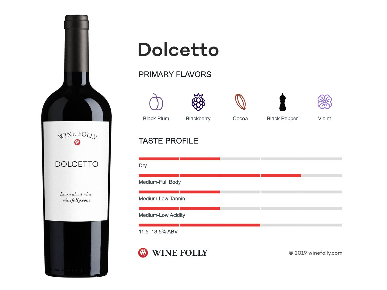 Dolcetto wine taste profile - infographic by Wine Folly