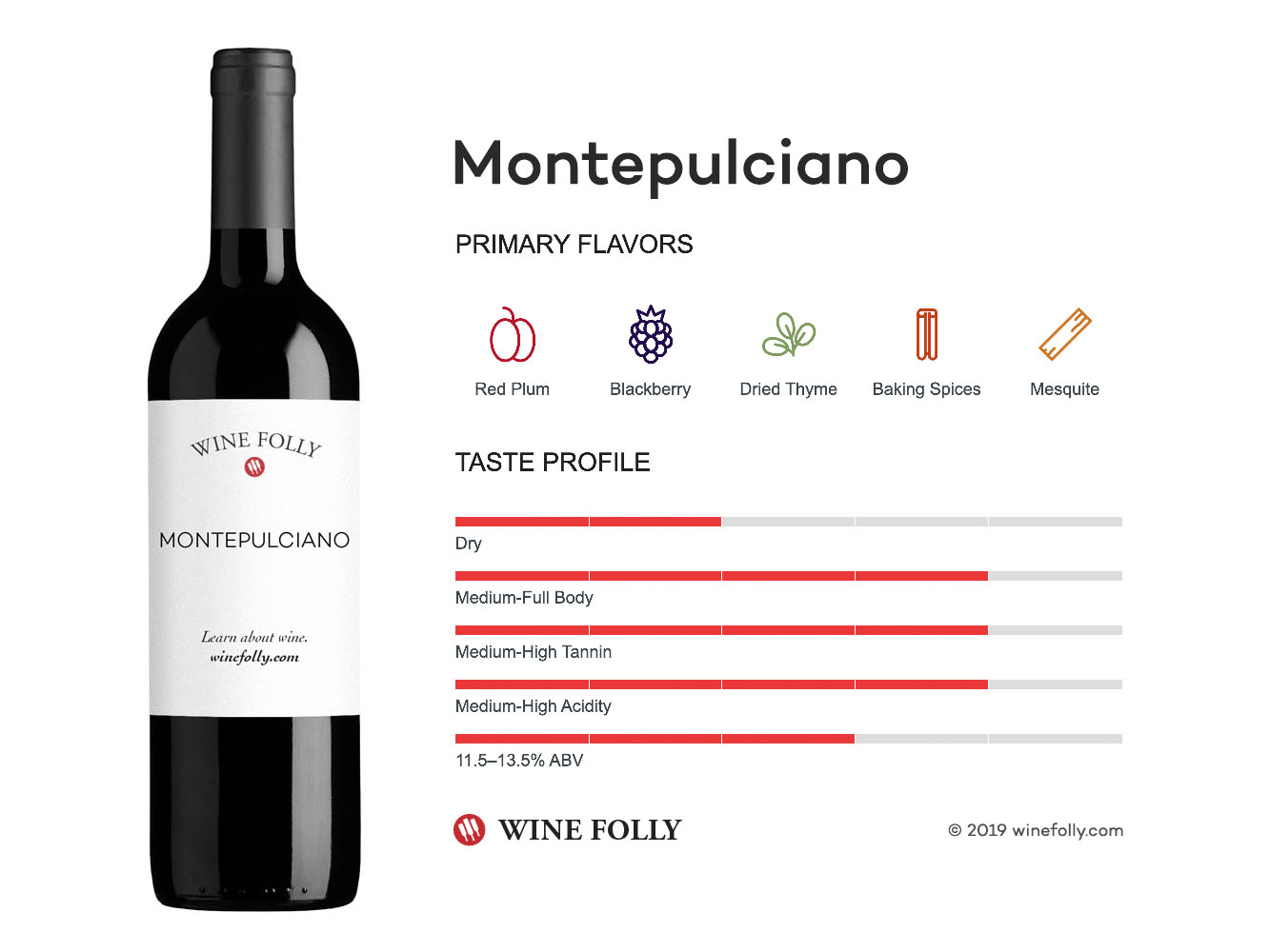 Montepulciano wine taste profile - infographic by Wine Folly