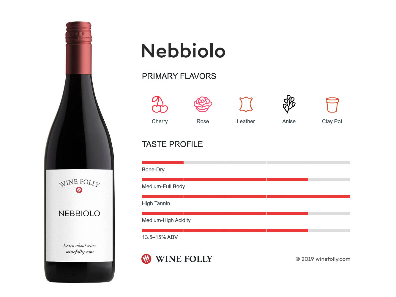 Nebbiolo wine taste profile - infographic by Wine Folly