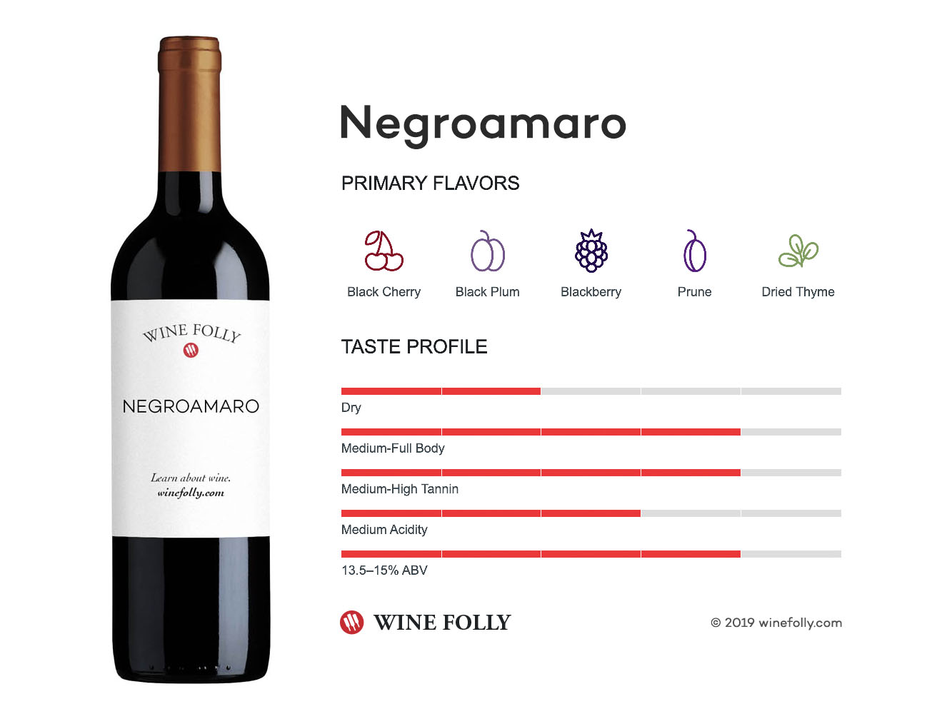 Negroamaro wine taste profile - infographic by Wine Folly