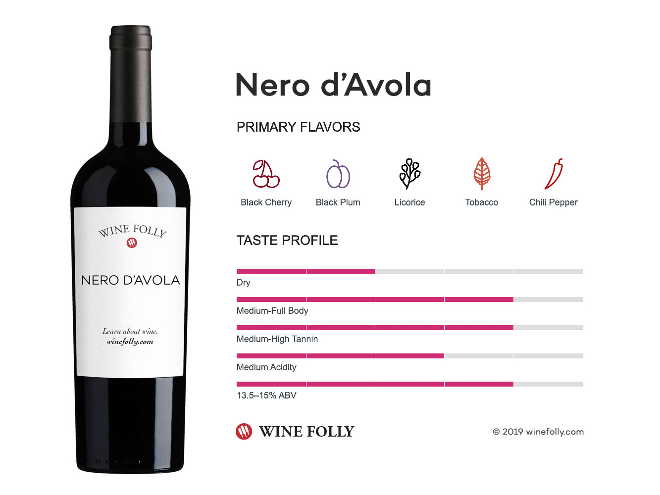 Nero d'Avola wine taste profile - infographic by Wine Folly