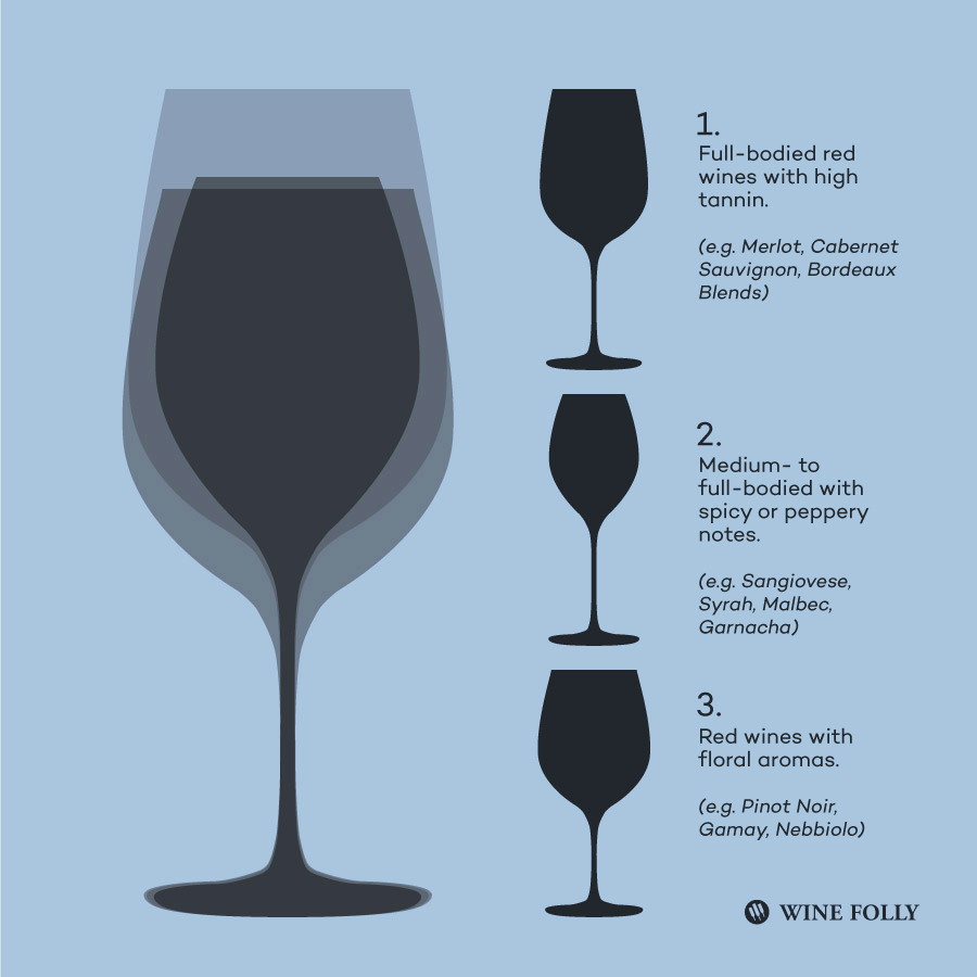 Red wine glass shapes and wines. Illustration by Wine Folly