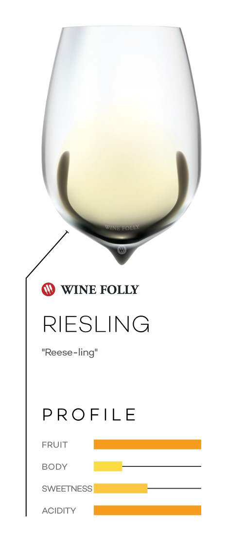Riesling wine in a glass with taste profile and pronunciation
