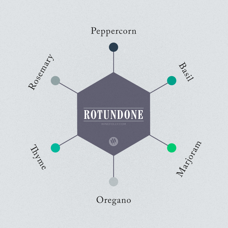 rotundone-wine-flavor-aroma