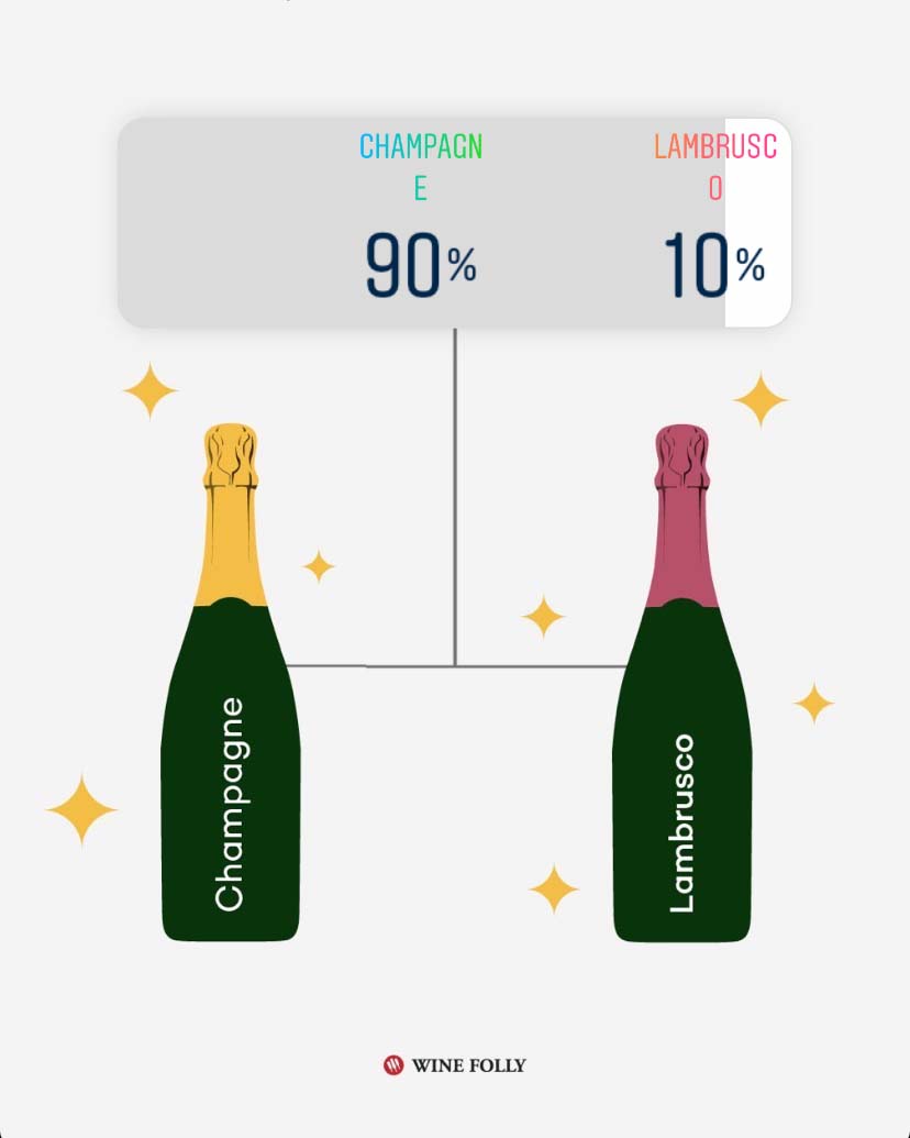 Week 2 S16 Matchup Champagne vs. Lambrusco
