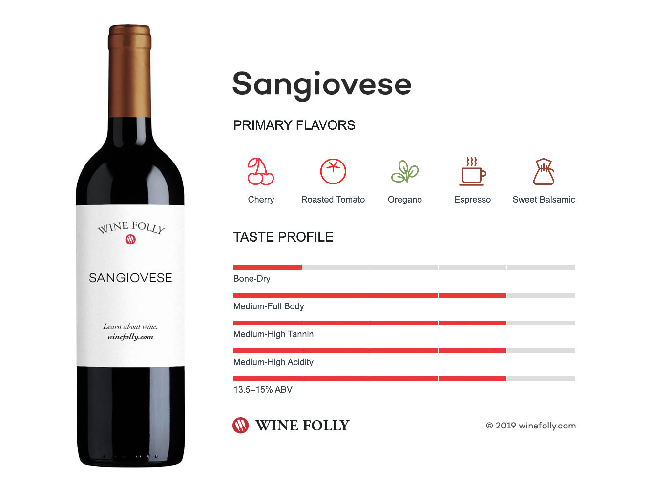 Sangiovese wine taste profile - infographic by Wine Folly