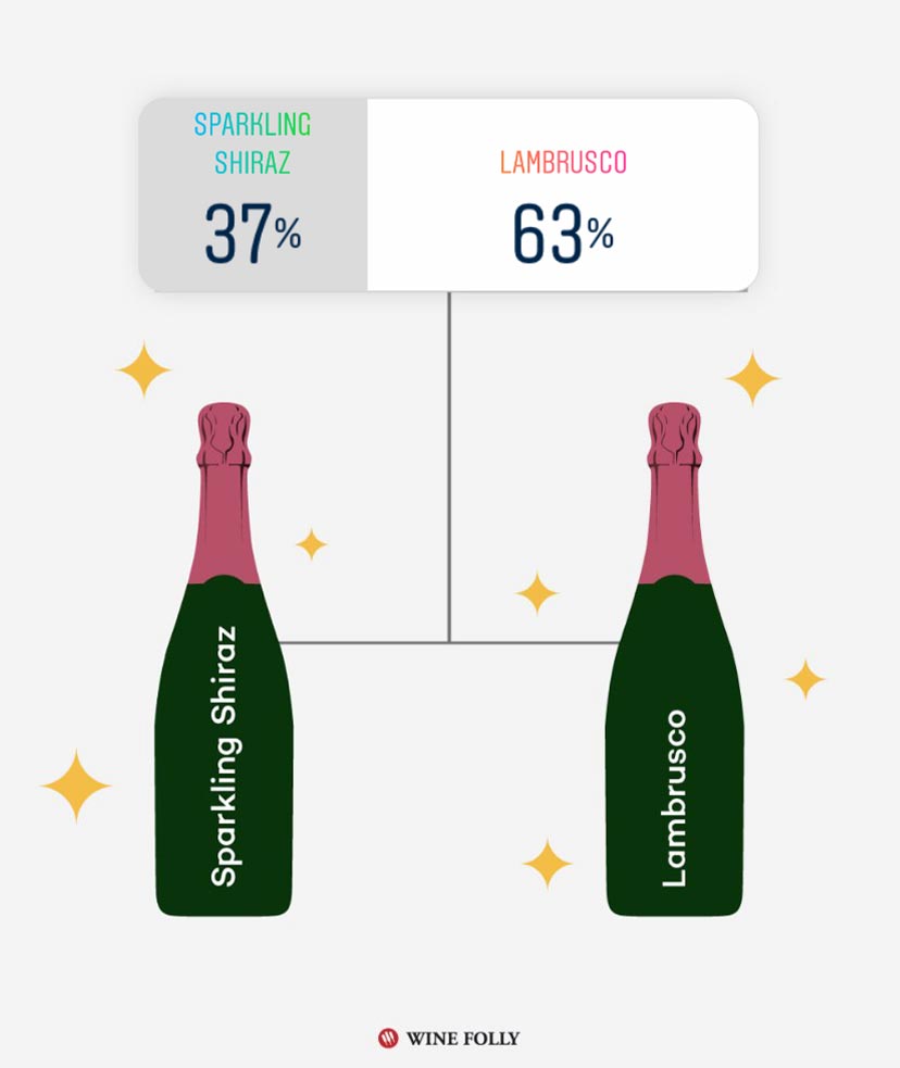 sparkling-shiraz-vs-lambrusco-winefolly
