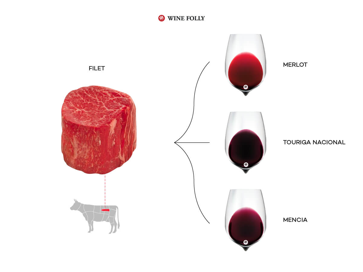 Pairing filet mignon with red wine