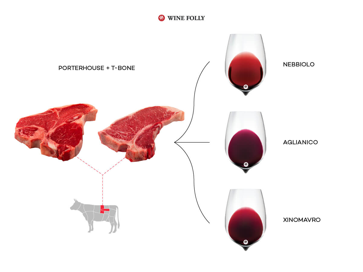 Pairing Porterhouse or T-Bone steak with red wine
