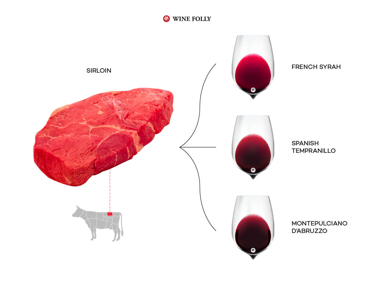Steak pairing of Sirloin with three delicious red wines