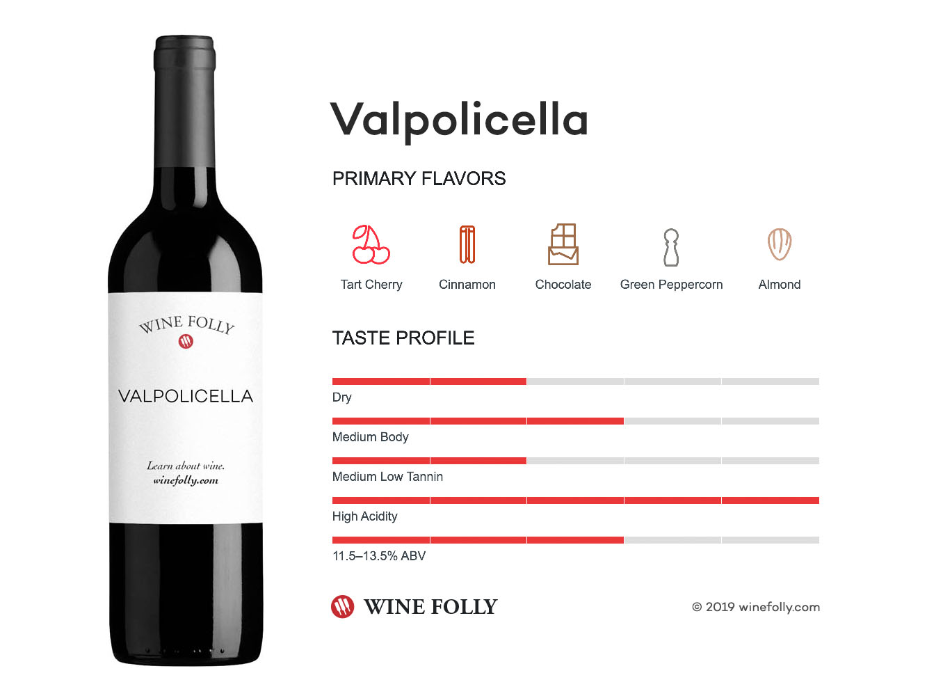 Valpolicella wine taste profile - infographic by Wine Folly