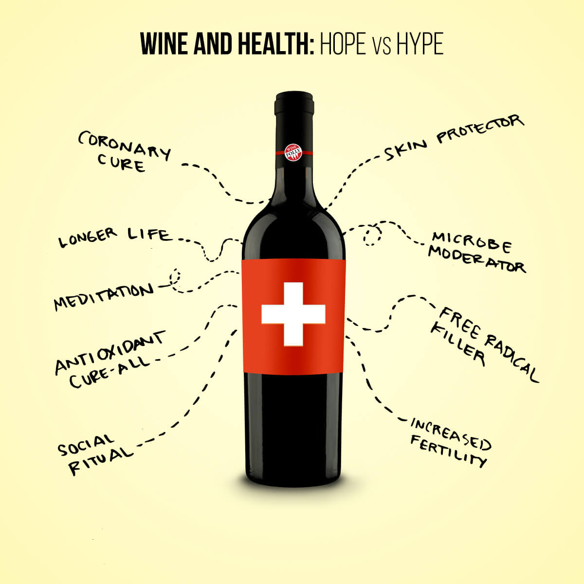 Wine's health benefits what are they really? 