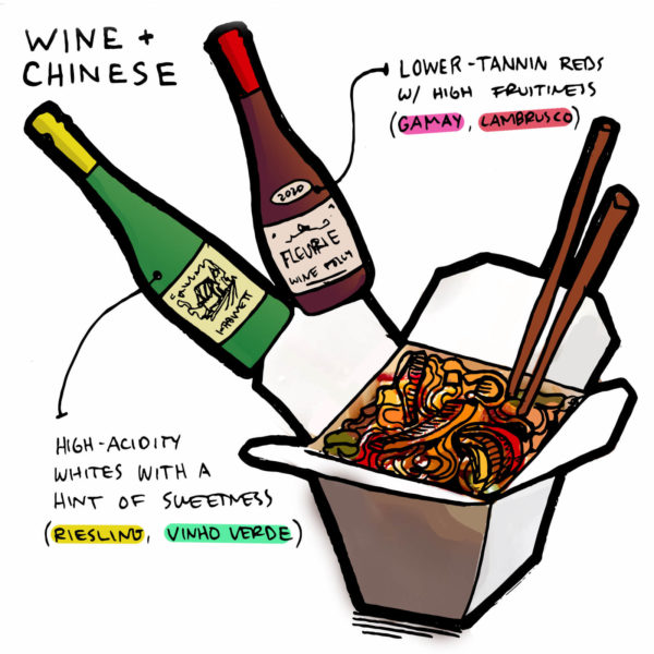 wine-chinese-food-illustration-winefolly