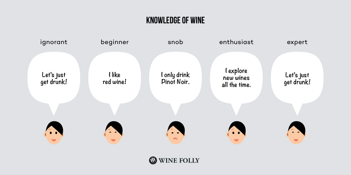 Your knowledge about wine and how you communicate it with others