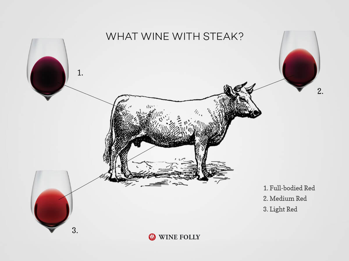 Pairing Steak with Red Wine Cow