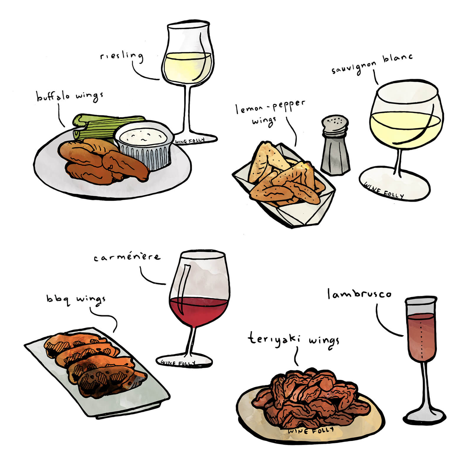 Wine and wings pairings illustrations by Wine Folly