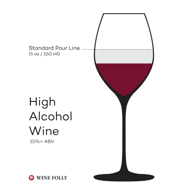 high-alcohol-wine-folly