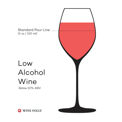 low-alcohol-wine-folly