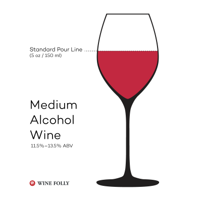 medium-alcohol-wine-folly