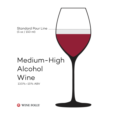 medium-high-alcohol-wine-folly