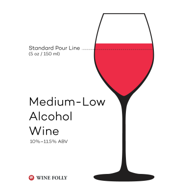 medium-low-alcohol-wine-folly