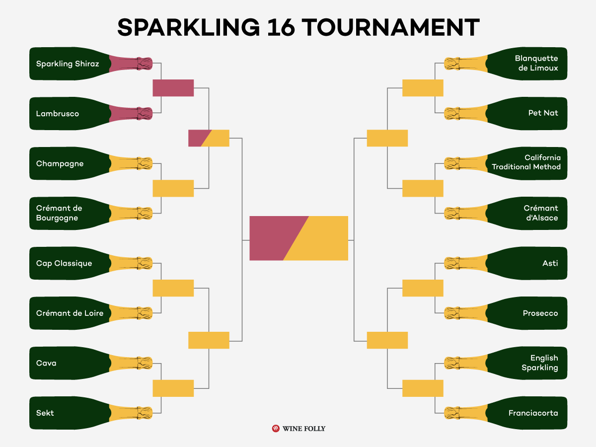 Sparkling 16 tournament bracket image