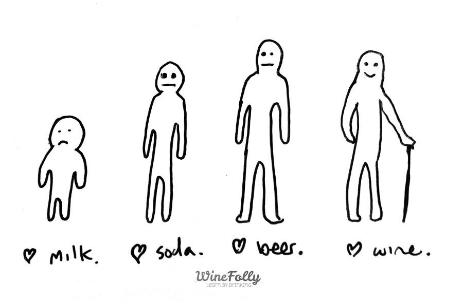 wine: the older I get the more I like it. wine comic cartoon by Wine Folly