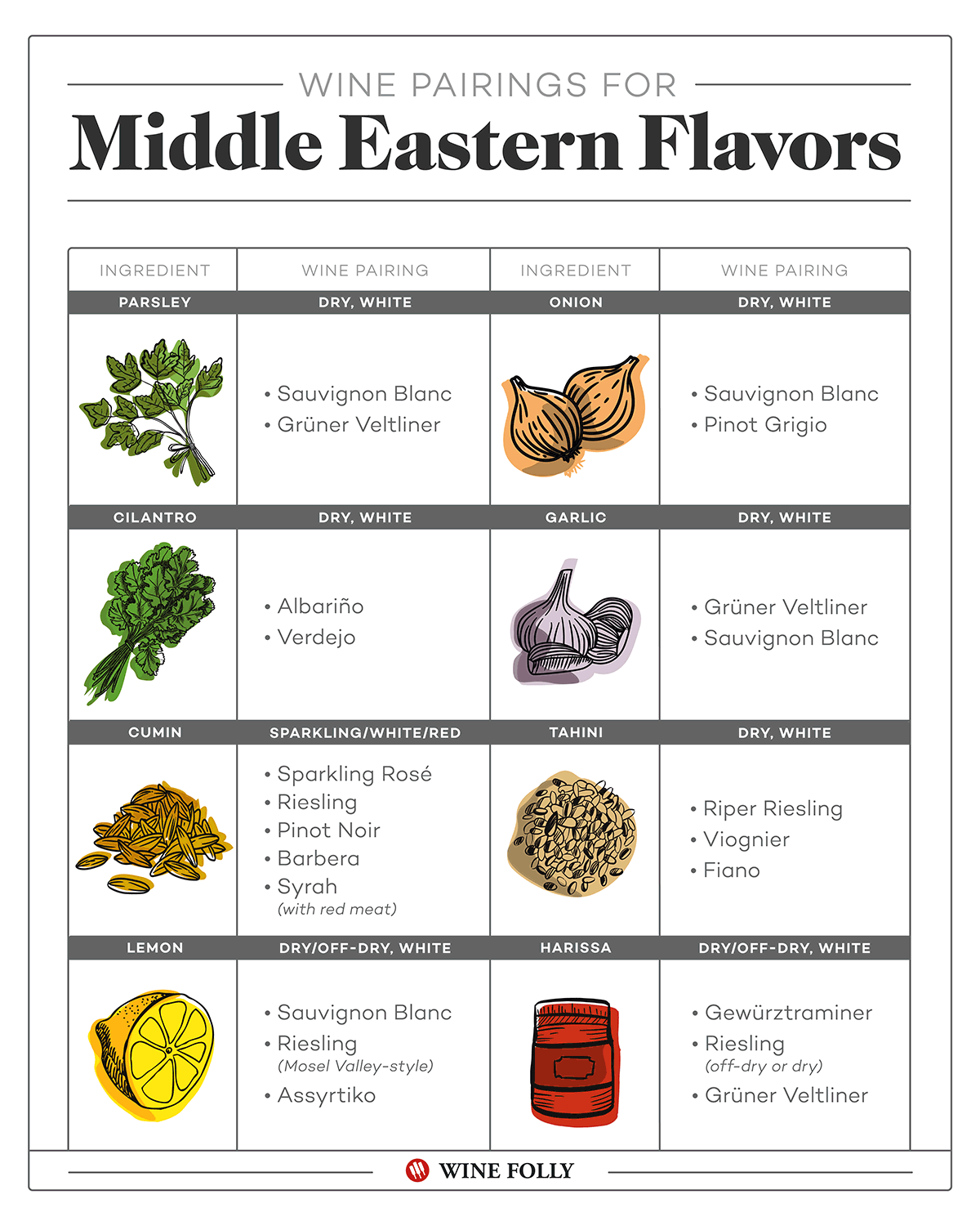 wine-pairing-middle-eastern-food-ingredient-list-hummus-winefolly