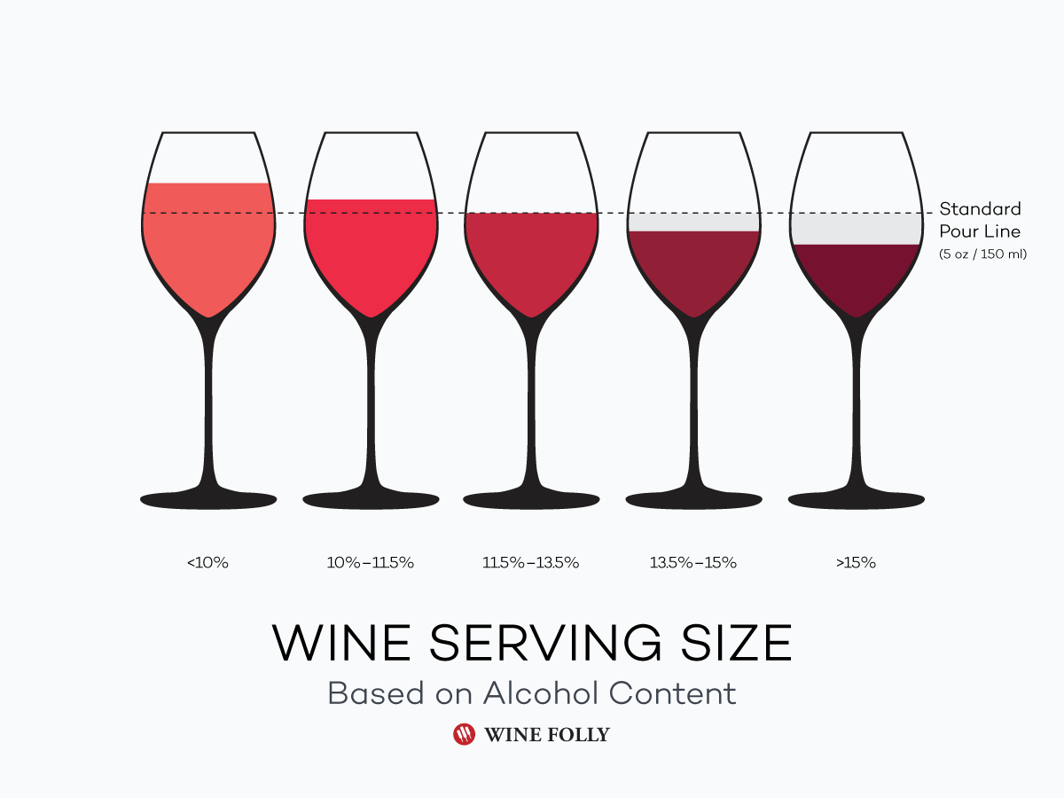 wine-serving-size-based-on-alcohol-content