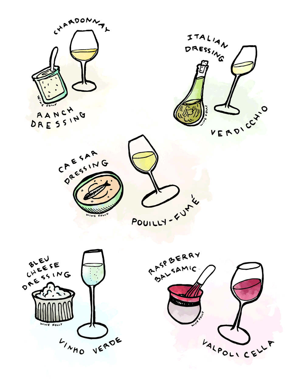 Wine with Salad Food Pairing - it's all about the dressing